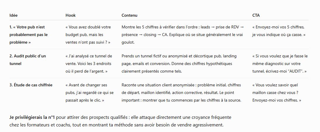 Extrait de la réponse de ChatGPT avec la fiche&nbsp;: trois idées tirées du métier de Justin, chacune avec son accroche.